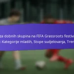 Sudjelovanje škola na FIFA Grassroots festivalima 2025: Programi, angažman učenika, rezultati