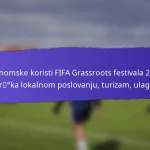 Komparativna analiza FIFA Grassroots festivala 2025: Regionalne razlike, stope sudjelovanja, ishodi