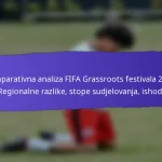Ekonomske koristi FIFA Grassroots festivala 2025: podrška lokalnom poslovanju, turizam, ulaganja