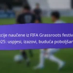 Evaluacija aktivnosti festivala na FIFA Grassroots festivalima 2025: Angažman, uspjeh, povratne informacije sudionika