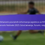 Zdravstveni i sigurnosni ishodi s FIFA Grassroots festivala 2025: protokoli, povratne informacije sudionika, poboljšanja