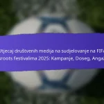 Utjecaj vremena na FIFA Grassroots festivale 2025: Prisustvo, aktivnosti, iskustvo sudionika