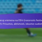Utjecaj društvenih medija na sudjelovanje na FIFA Grassroots festivalima 2025: Kampanje, Doseg, Angažman